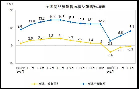 国内gdp是靠房地产发展起来的吗_城市群 视角下看国内城市发展及房地产市场现状分析与趋势 下篇(2)