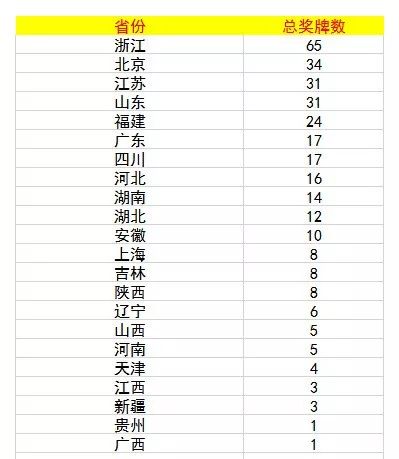 绍兴高中排名_绍兴旅游景点大全排名(3)