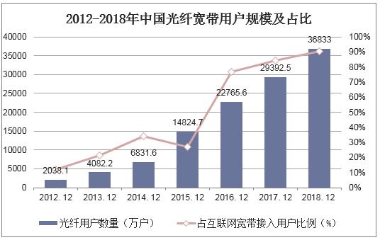 我国人均宽带_移动宽带