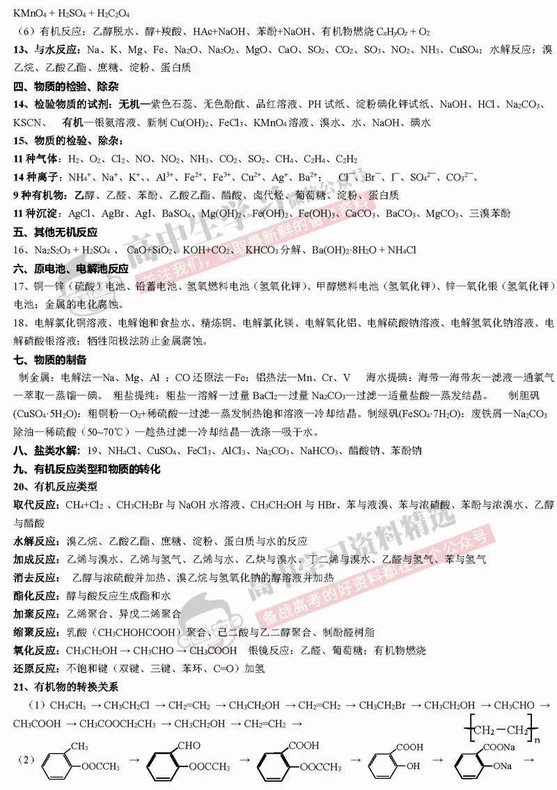 理综冲刺260+必须背下这些知识点