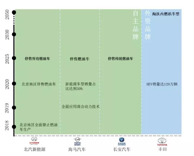 政府对经济总量进行控制的四个目标