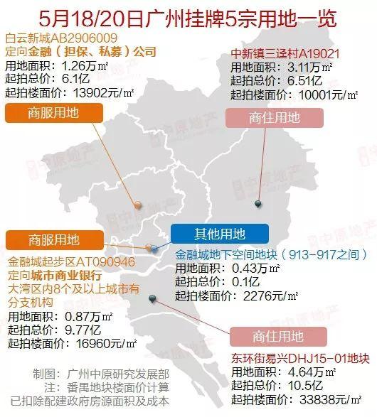 33838元番禺挂出广州土拍史上最高楼面价地块