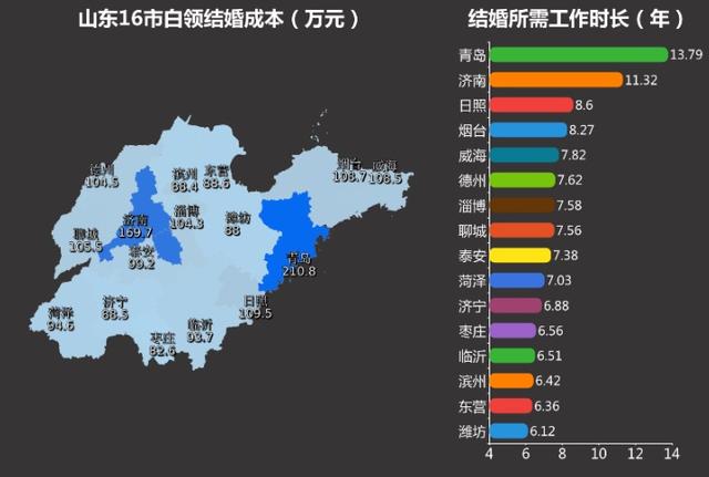 人口死因统计_中国最新人口数据统计(3)