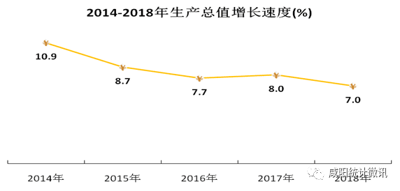 咸阳市2018经济总量_咸阳市地图