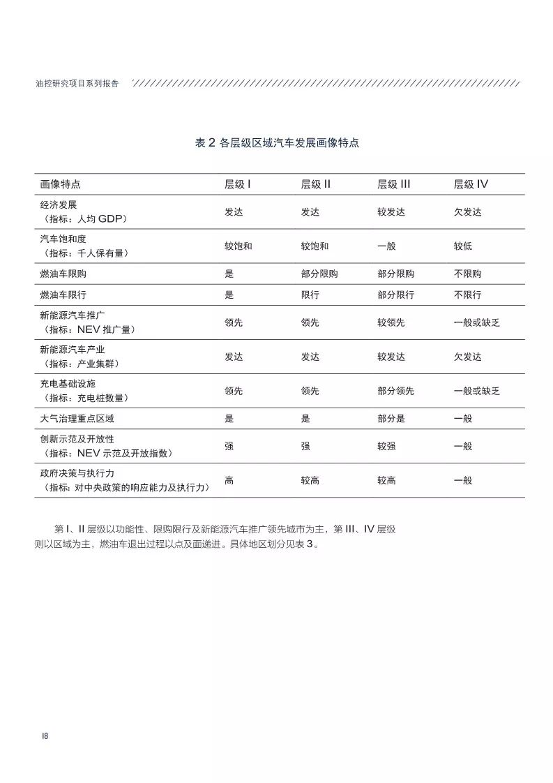 【报告】中国传统燃油汽车退出时间表研究(附142页pdf