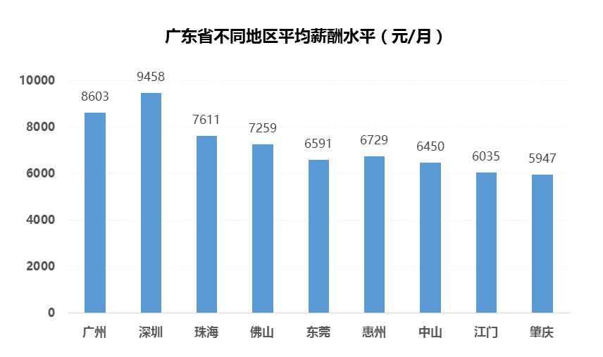 中国南方人口_全球前十中国独占七席 它们让 中国制造 走向全球(2)