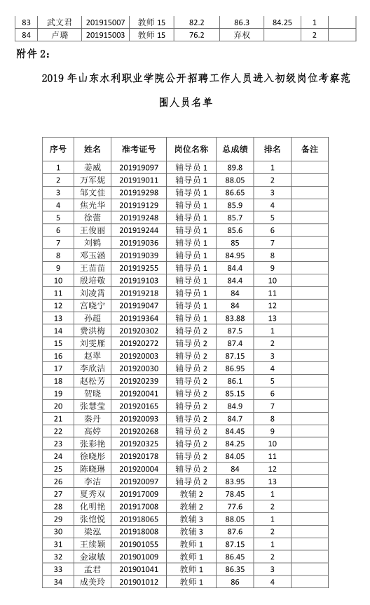 入门从人口走进去_素描入门