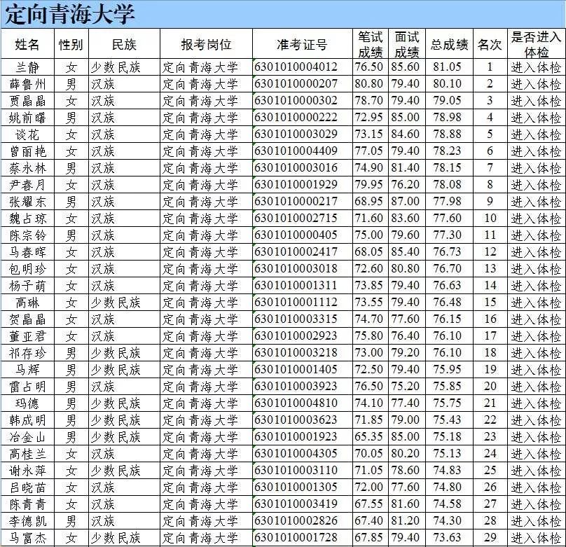 青海人口2019总人数口_台州人口2019总人数口
