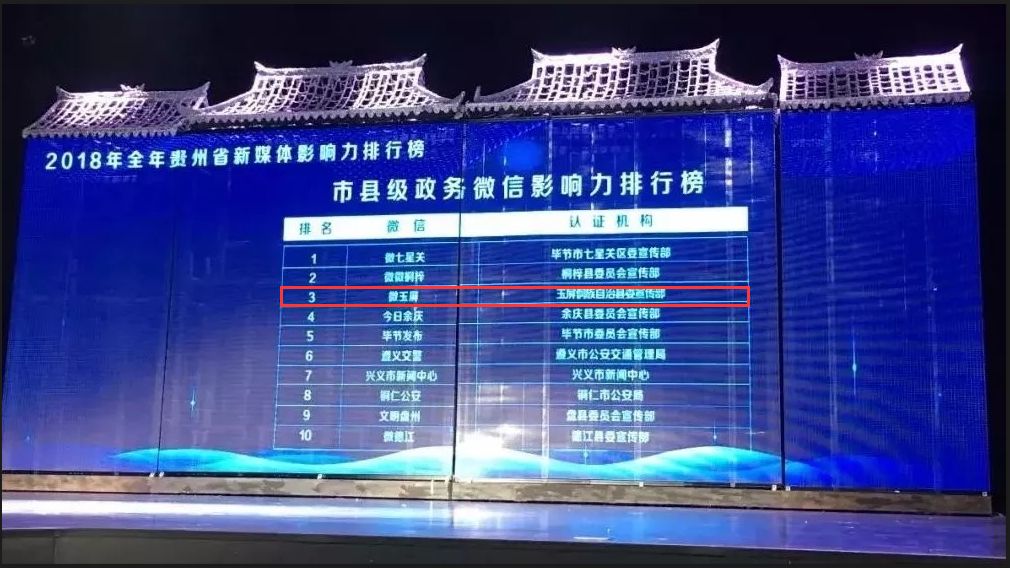 2018年，微玉屏获贵州省市县级政务微信影响力排行榜第三名！贵州新媒体指
