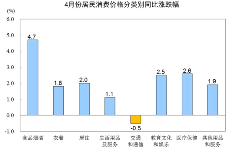 民国物价飞涨的gdp_增长乏力,房价飞涨 经济数据和人大会议评论(3)