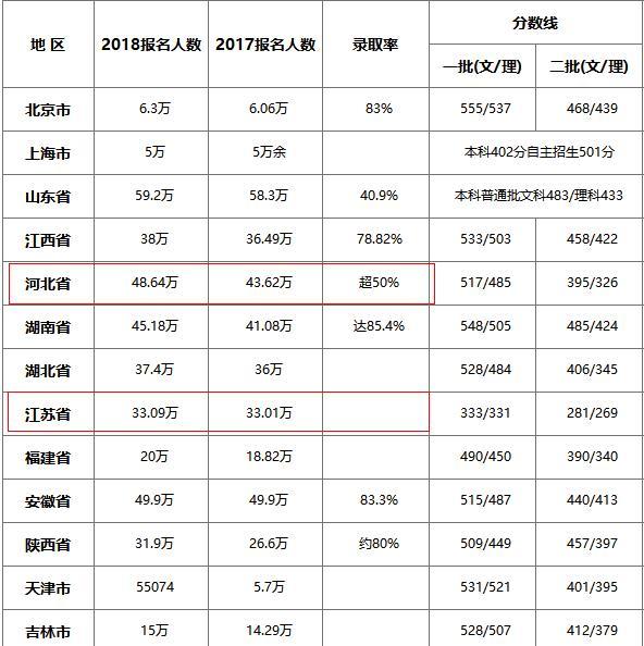 某省有6千万人口_安徽 你真是666