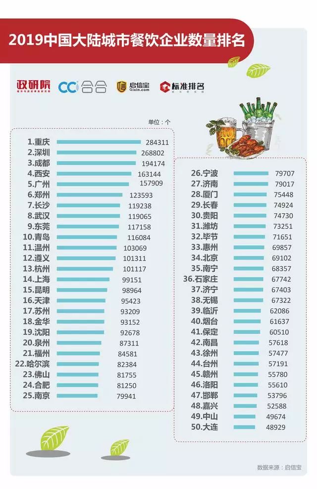 重庆有多少常住人口_常住人口登记表(3)