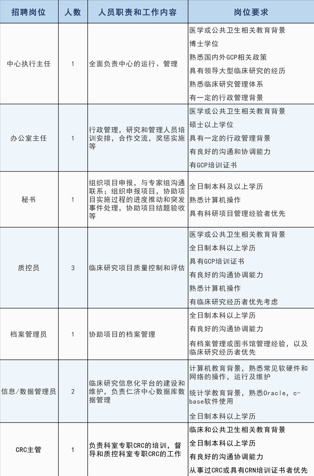 仁济医院招聘_青藏铁路报名第四天,偷偷告诉你,我知道怎么学公基了,嘘