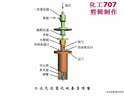 82张煤化工里典型工段工艺动图你最需要它