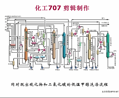 82张煤化工里典型工段工艺动图你最需要它