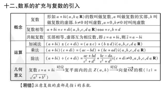 2019߿(sh)W(xu)(/)Ҫc(din)&ؿ֪R(sh)ǰ(qing) 