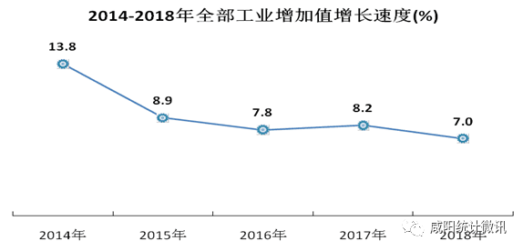 咸阳市2018经济总量_咸阳市地图