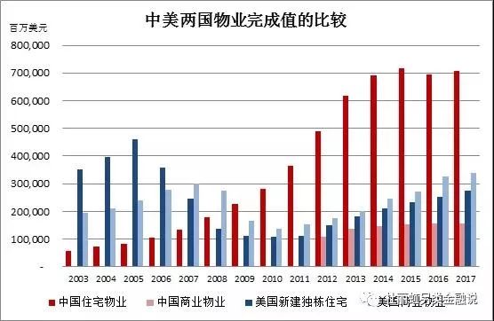 美国人口统计局_美国加息五年雷声大雨点小落幕 这次可能真的不一样了(3)