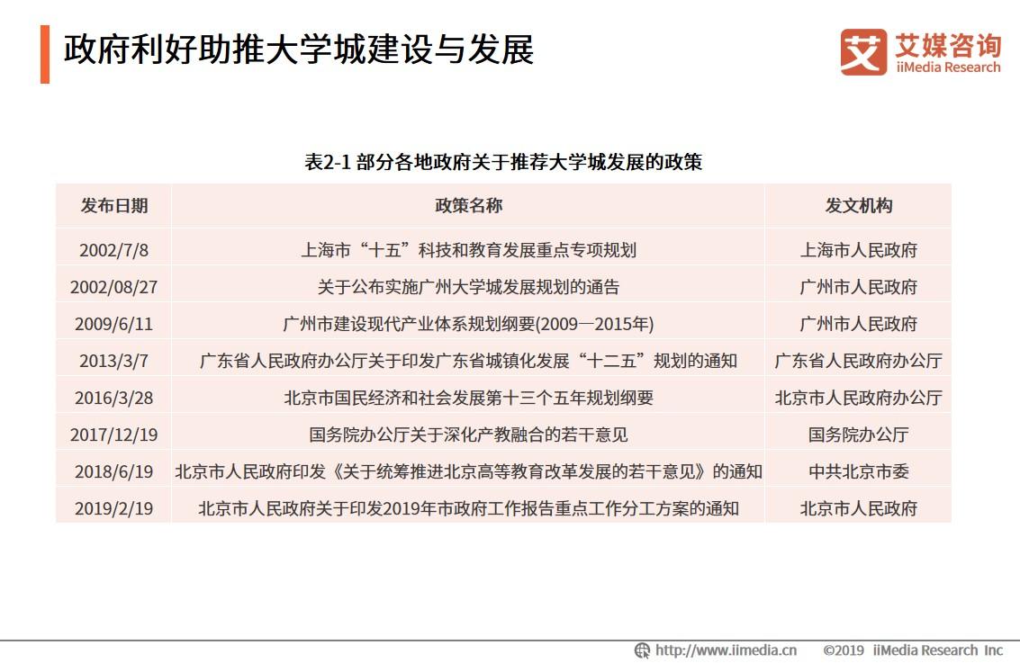 教育产业产生多少gdp_三个产业对gdp贡献图(3)