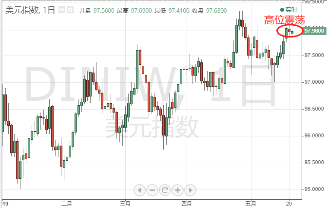 土耳其GDP大增_G20成员2020成绩单出炉,仅中国和土耳其实现了经济正增长