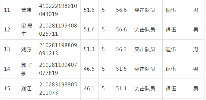 瓦房店市人口_瓦房店市徒步大会吸引两万人参与 秦升担任形象大使