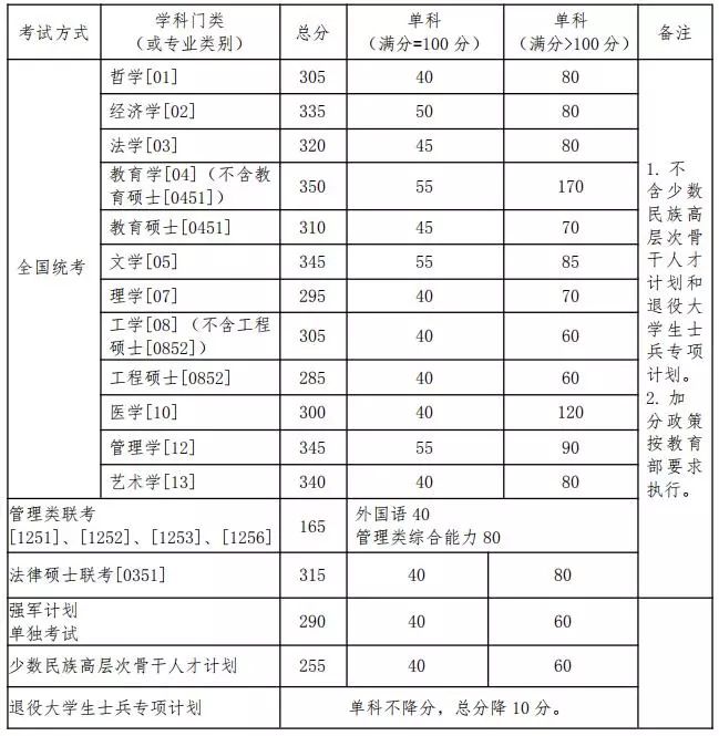 航天专业排名_中国航天图片(2)