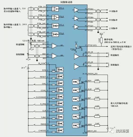 今天为大家讲解的是关于PLC控制伺服电机三种方式： 
