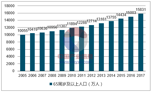 统计人口_的城镇化率水平是以常住人口作为统计基础,由于我国户籍制度的存在