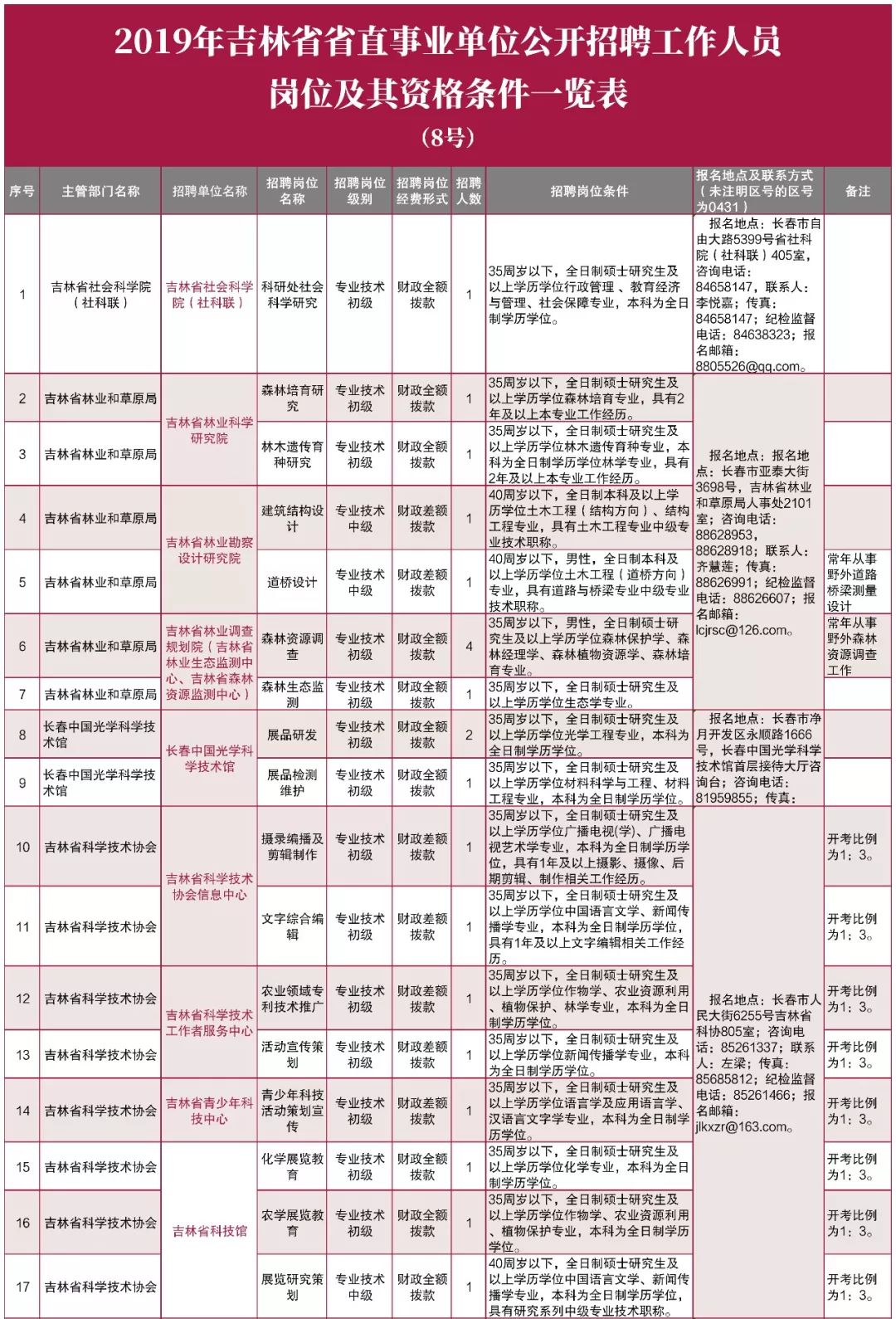 吉林市人口2019_吉林市人口排行(3)