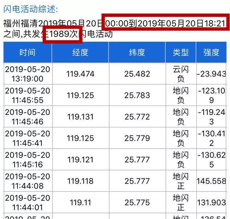 福清市人口有多少_福清这些人老赖被曝光 有你认识的吗