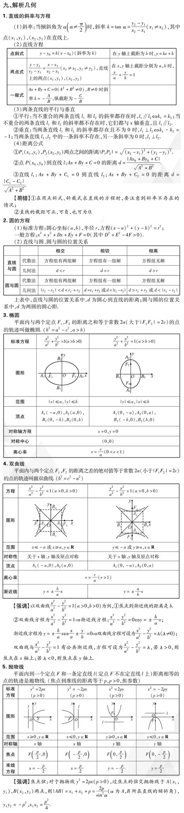 2019߿(sh)W(xu)(/)Ҫc(din)&ؿ֪R(sh)ǰ(qing) 