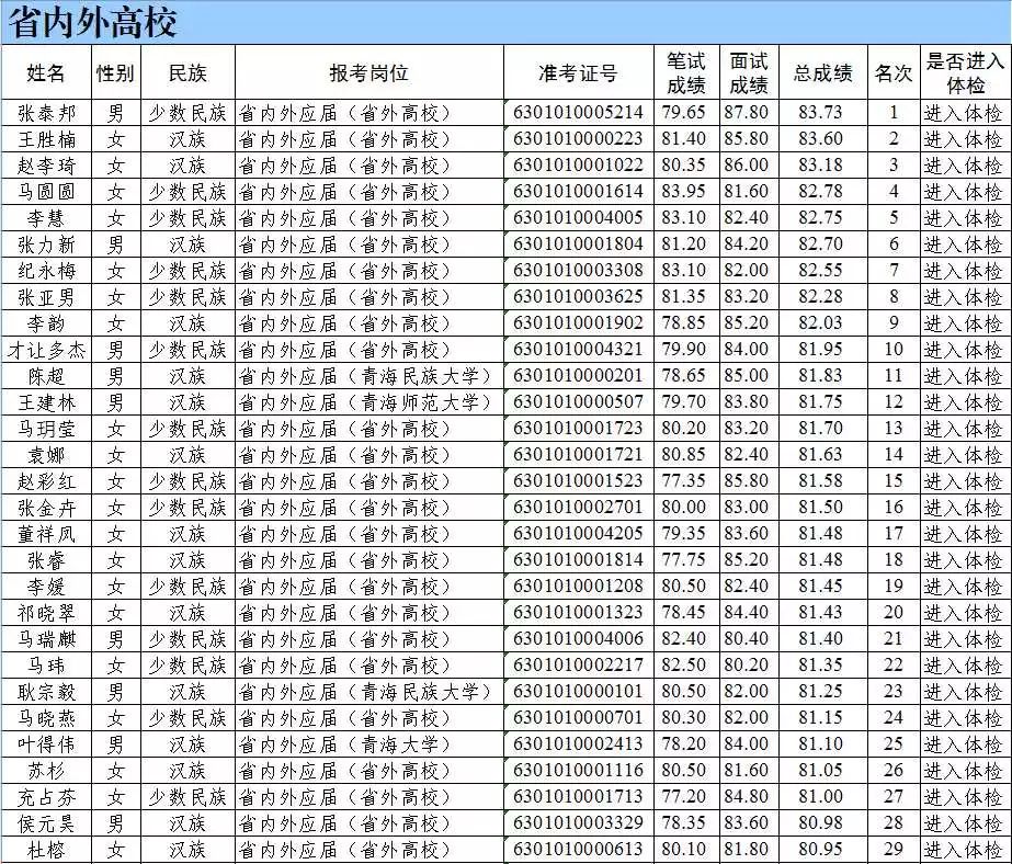 青海省人口2019总人数_青海省有多少人口