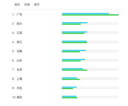 四川哪个市人口最多_中国省会城市人口排名最多是(3)