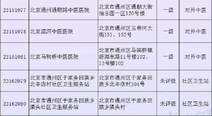 2019西城人口疏散_西城逸品疏散逃生图(3)