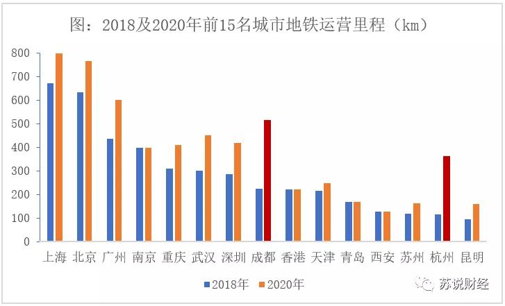 做地铁gdp要求_我国最该建设地铁的城市,GDP将破万亿,然而如今还没有条件建地铁(2)