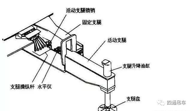 下面我就给大家说一下正确打开支腿的方法以及支腿的结构.