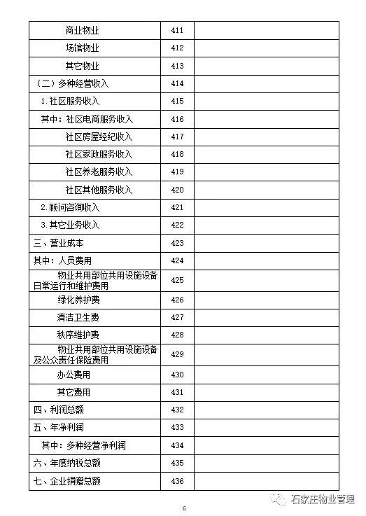 石家庄市现有人口快速调查表_石家庄市地图