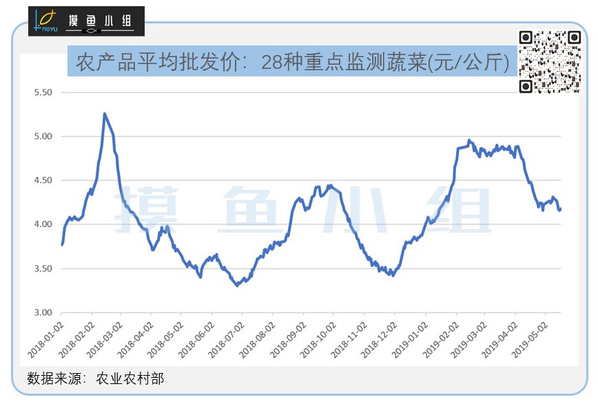 民国物价飞涨的gdp_增长乏力,房价飞涨 经济数据和人大会议评论(2)