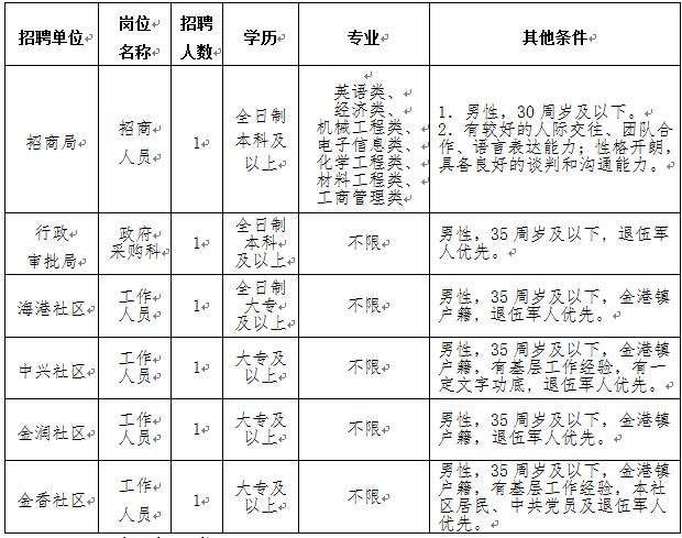 金港镇人口_市zf关于同意金港镇“映悦华庭”地名命名的批复