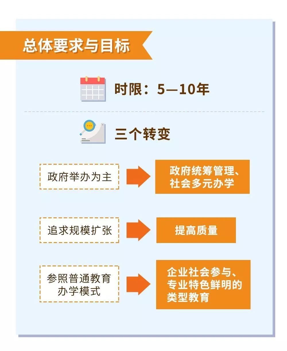 职业教育改革怎么改有哪些利好一图带你读懂职教二十条