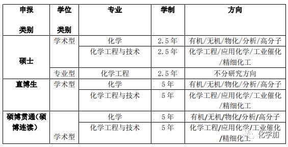 【2019大学生化学夏令营星空体育官网登录入口】、四川大学、华东理工、东华大学(图2)