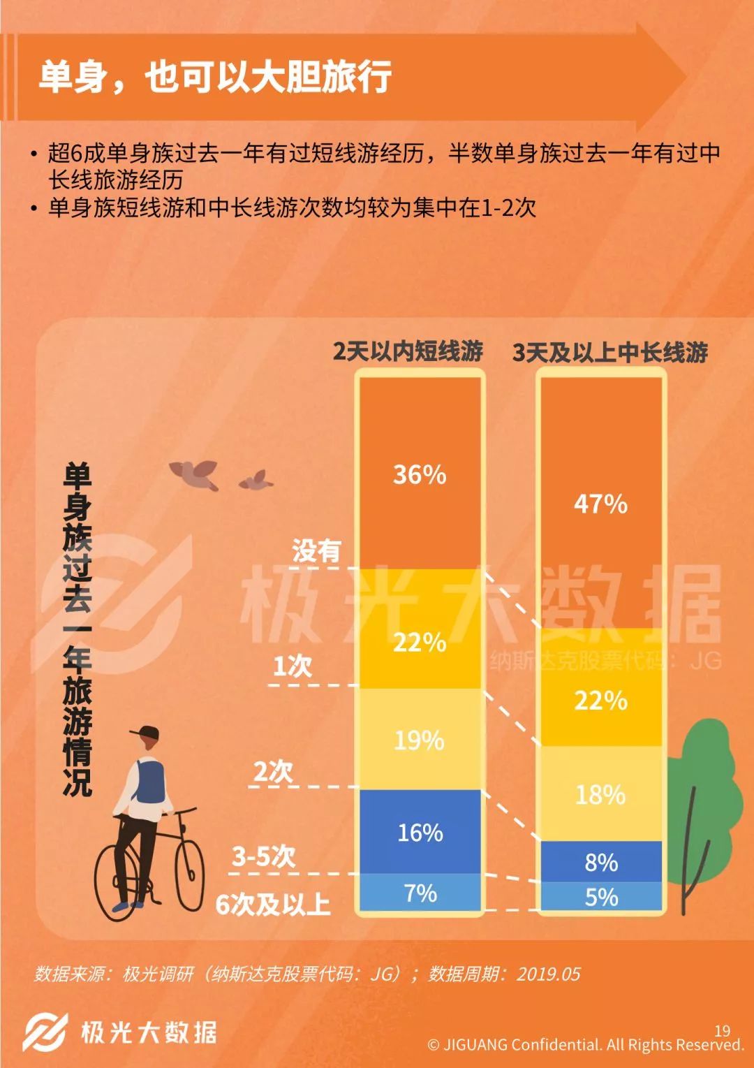 未来中国单身人口或超4U亿_中国单身人口达2.4亿