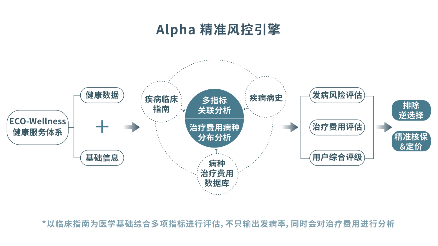 首發丨「善診」獲數千萬美元B輪融資 以「處事+支出」領跑中老年健康賽道 科技 第2張