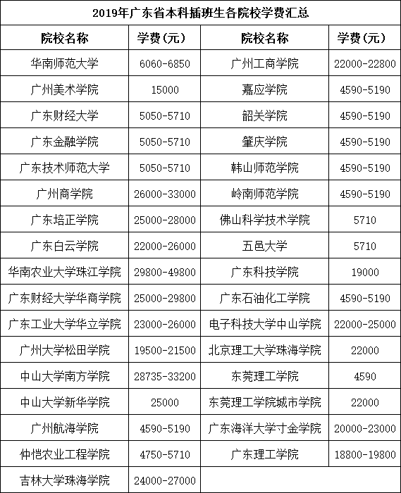 广东省2b大学排名_广东省本科大学排名表(3)