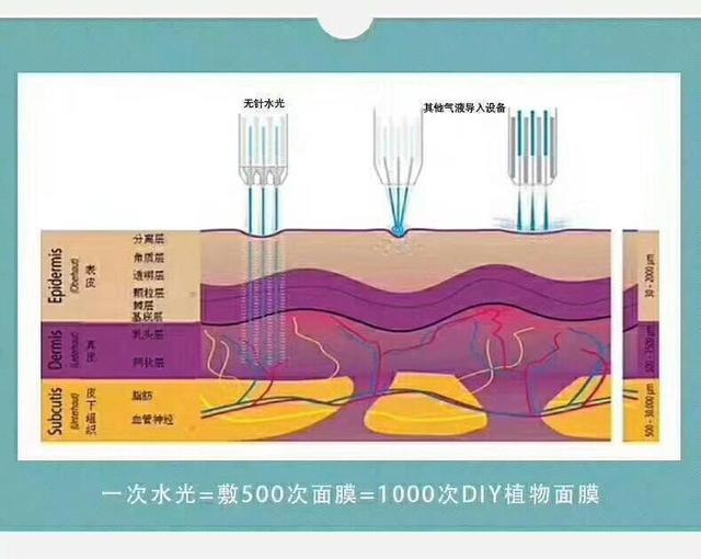 无针水光与水光针区别可大了用错了分分钟毁容