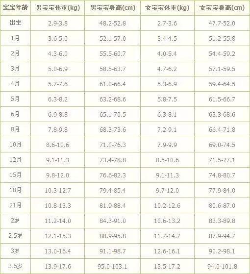                    最新儿童身高标准出炉，你家娃达标了吗？长高这4件事很重要！