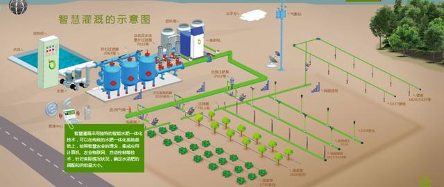 新型农民都在学习的小型太阳能灌溉系统设计方法,快来