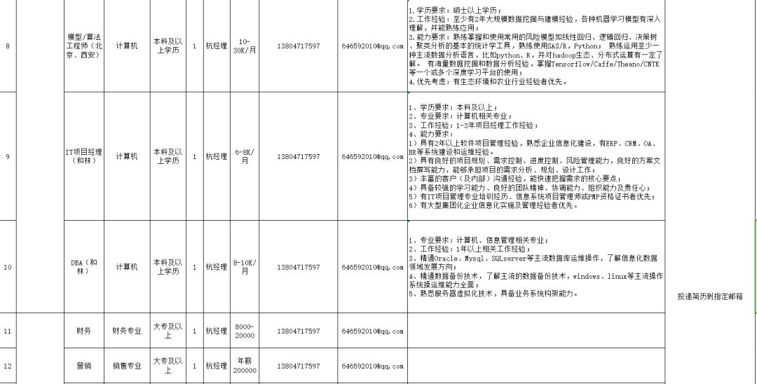 企业招聘计划_全国多家500强企业公布招聘计划,年薪22万 18万 12万等你来(2)