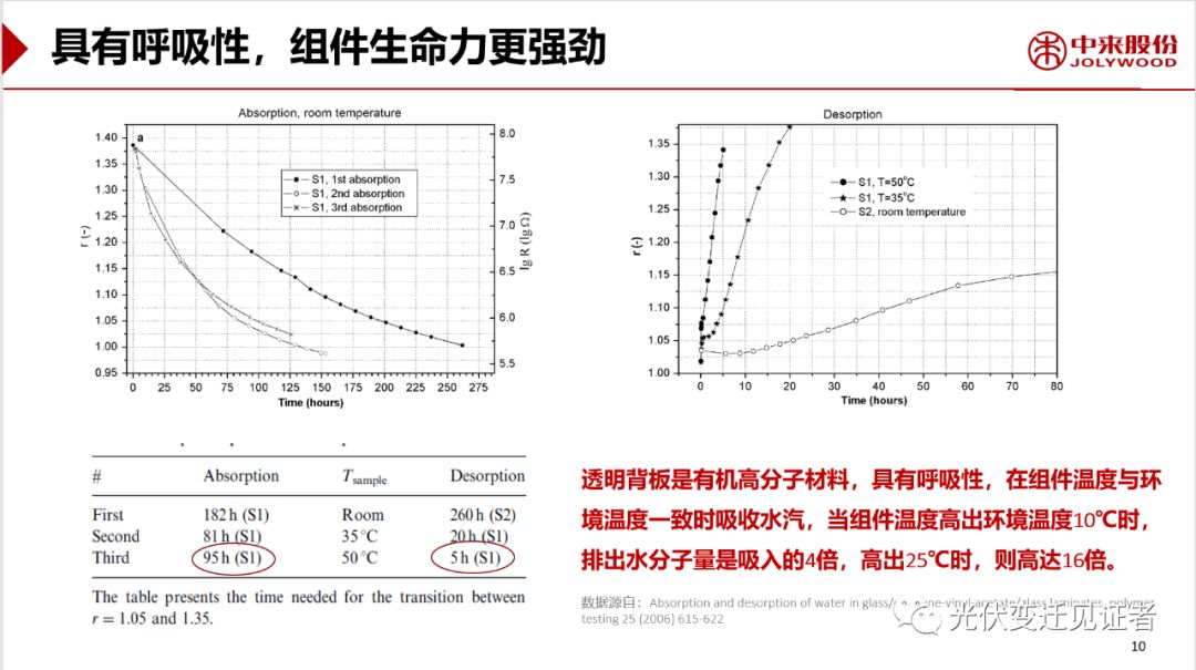 世界网格人口gpw_人口普查