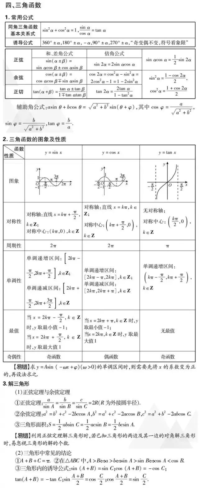 2019߿(sh)W(xu)(/)Ҫc(din)&ؿ֪R(sh)ǰ(qing) 